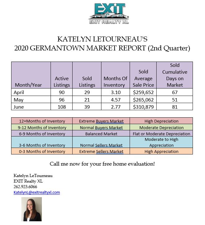 Expert Real Estate Information